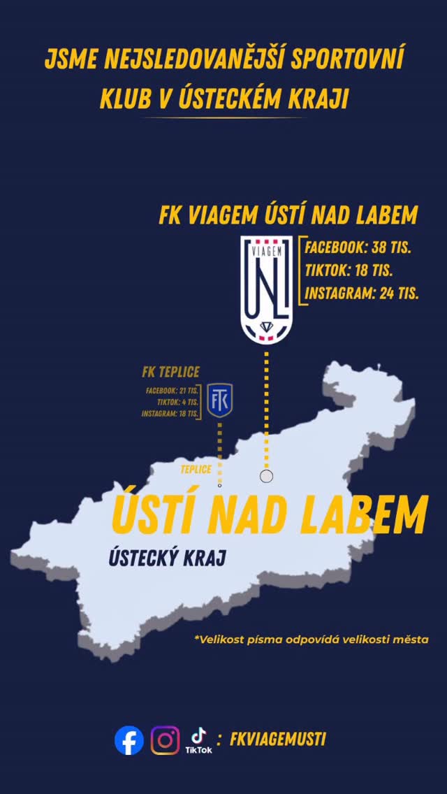 Díky vám, fanouškům, jsme nejsledovanějším klubem v Ústeckém kraji.